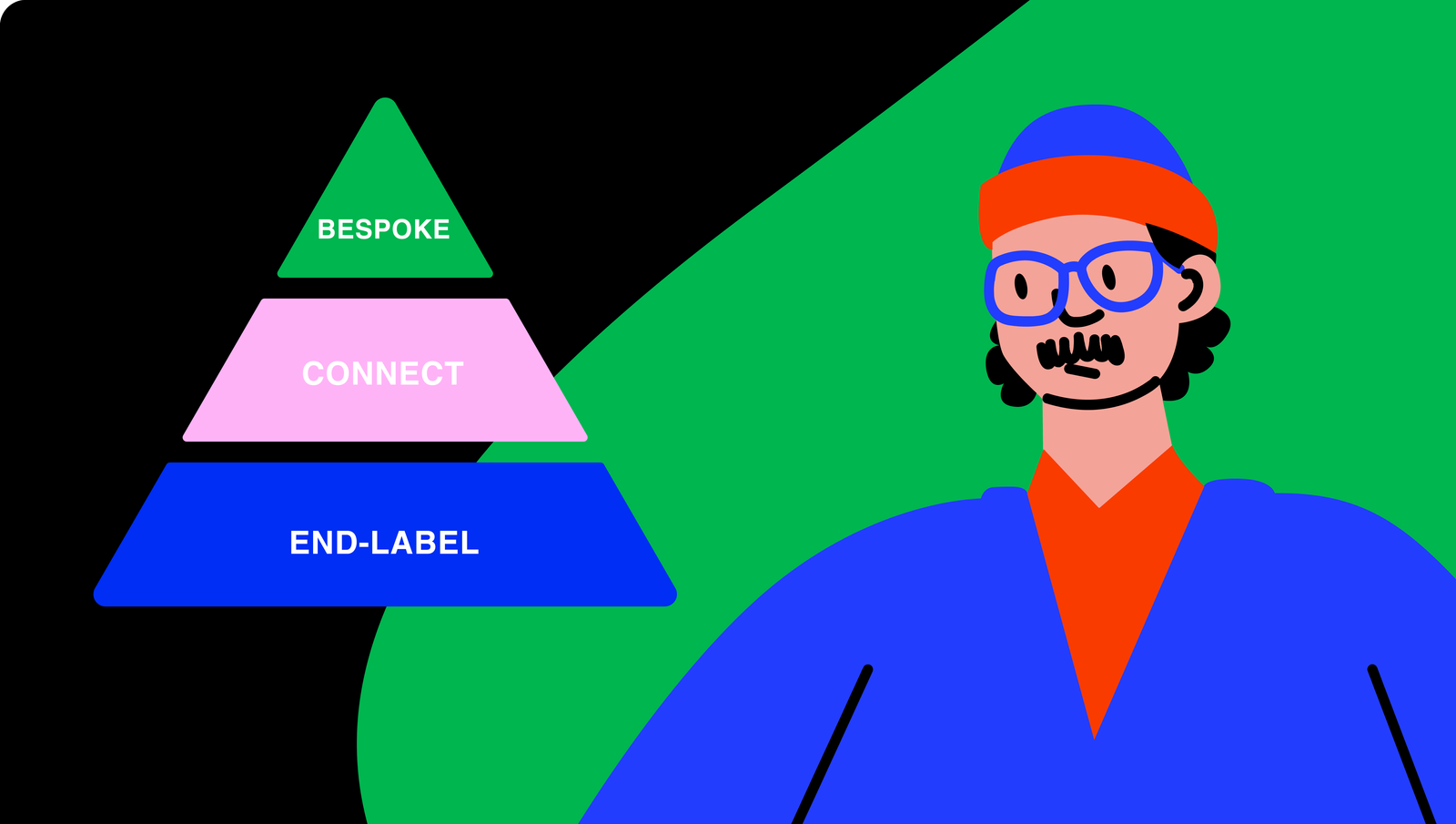 Hitweek: CX | Commercial Thinking